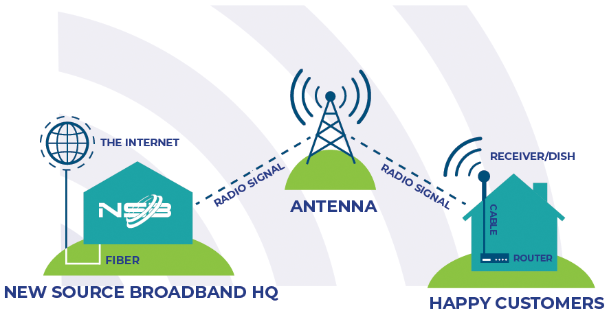 Broadband-how-does-it-work