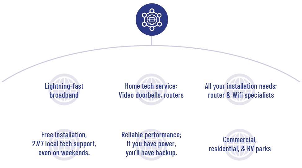 New-Source-Broadband-One-Call-Mobile